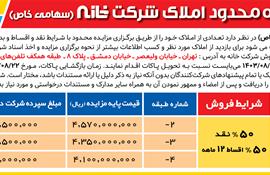 آگهی مزایده محدود املاک شرکت خانه(سهامی خاص) به شماره 1403/497/1/الف مورخ 1403/8/13  (نوبت اول)